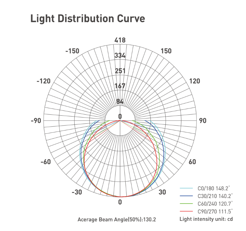 Photometric Data
